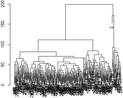 Comparison of the Use of Linkage in Cluster Integration With Path Analysis Approach